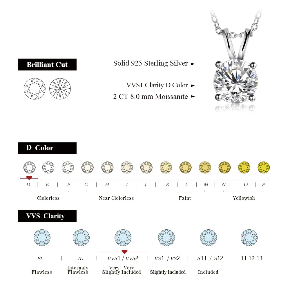 The Prague Solitaire | BENYSE | 2ct Moissanite & 925 Sterling Silver