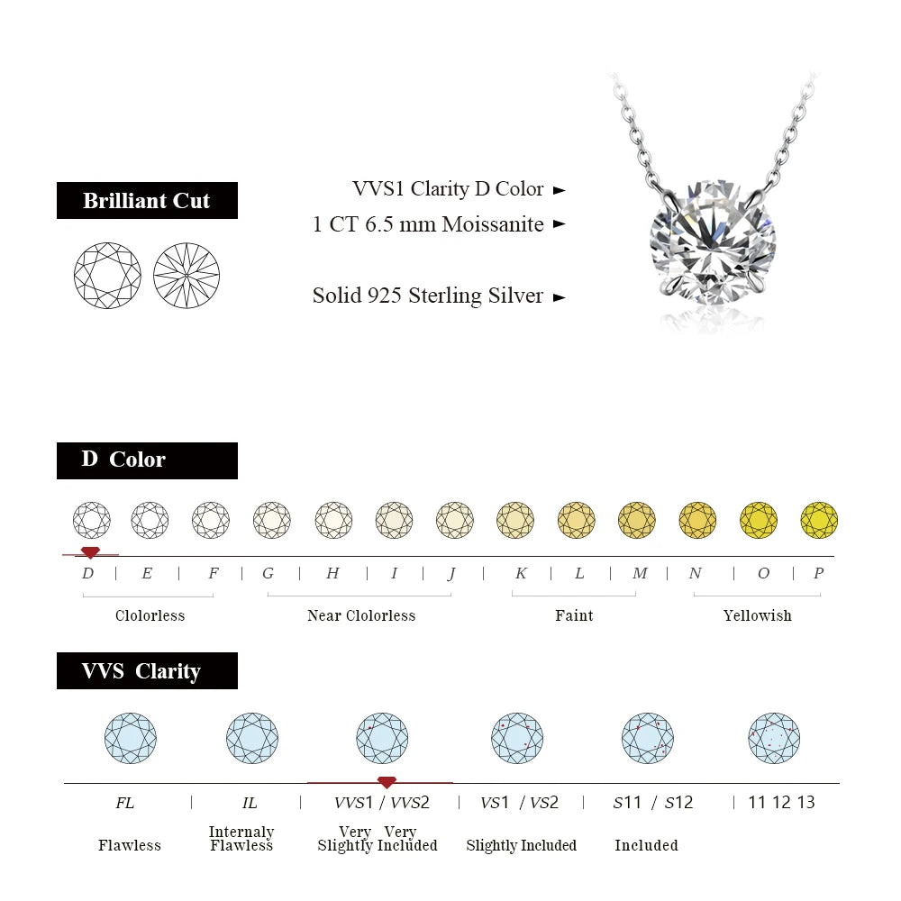 The Zurich Solitaire | BENYSE | 1ct Moissanite & 925 Sterling Silver