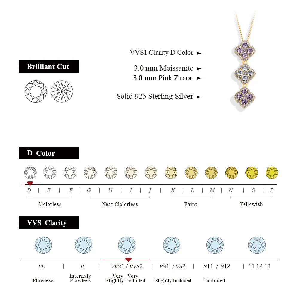 The Monaco Triple Clover | BENYSE | Moissanite & 925 Sterling Silver